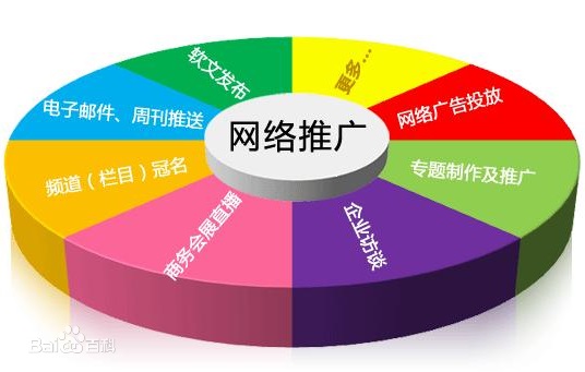 成都網絡營銷推廣快速解決企業發展需求