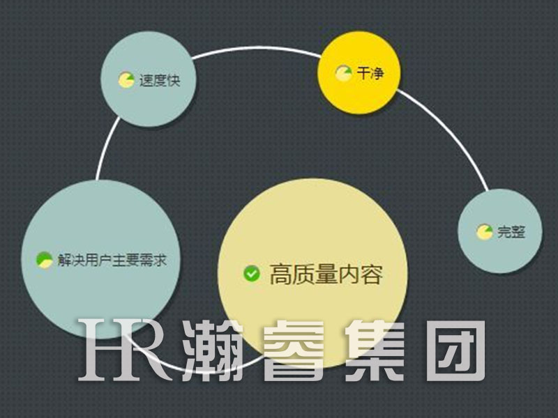 成都網站優化百度的蜘蛛有哪些規劃