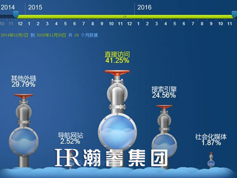 seo文章關鍵詞怎么布局才有效果